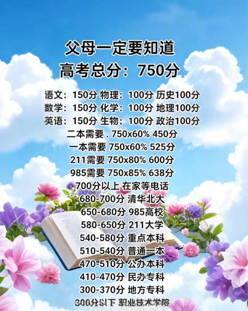 机会不容错过！填报志愿，仅供参考。大家还要根据省内招生相关政策等填报志愿。