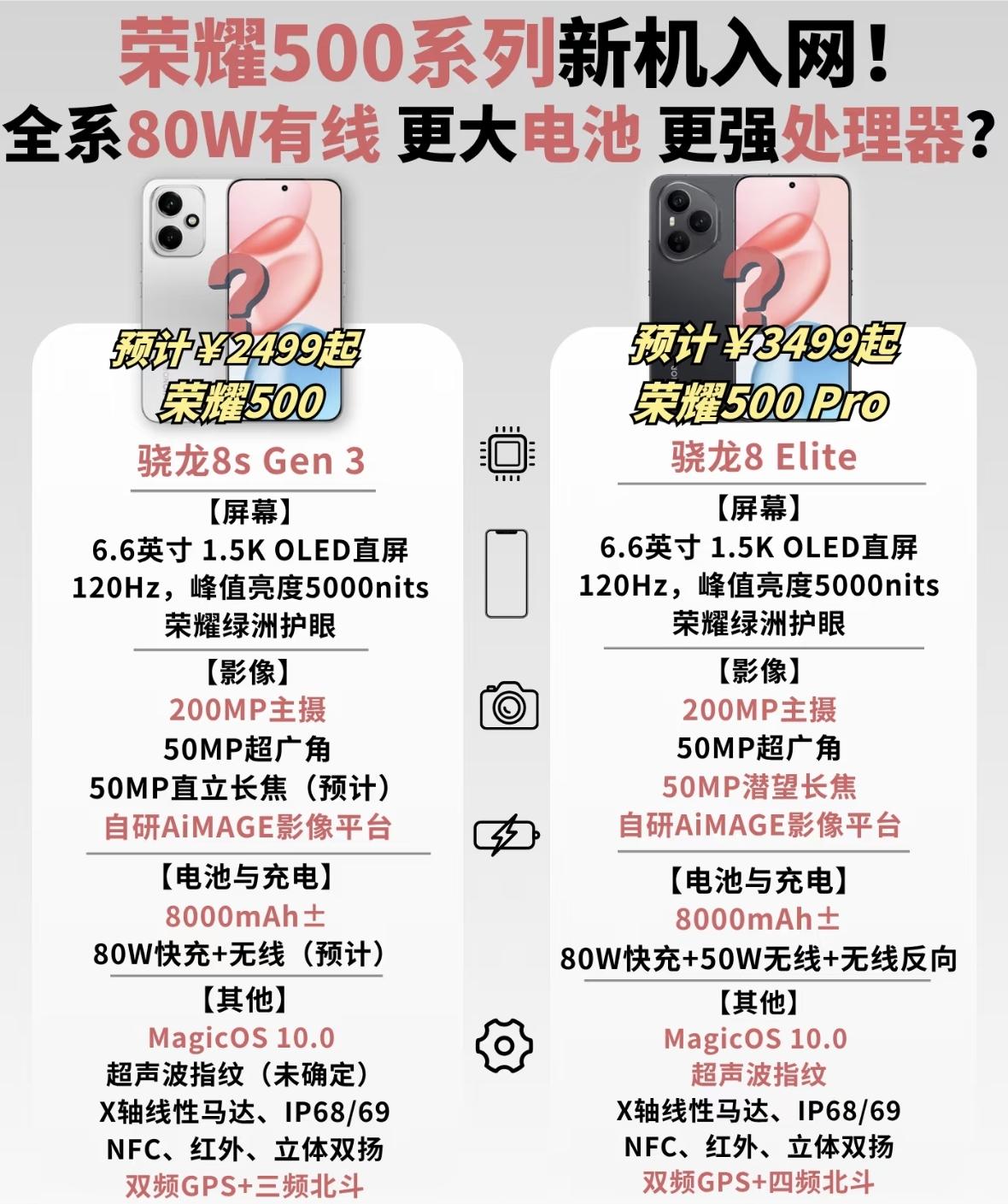 苹果这下得傻眼了吧[泪奔]荣耀500系列显然是有备而来，不仅把高端设计大众化，而