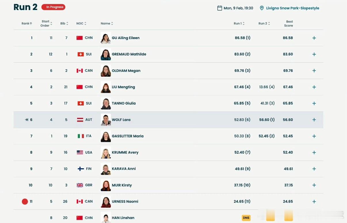 韩林杉退赛从资格赛的亮眼发挥，到遗憾缺席决赛，竞技体育最让人破防的就是突如其来的