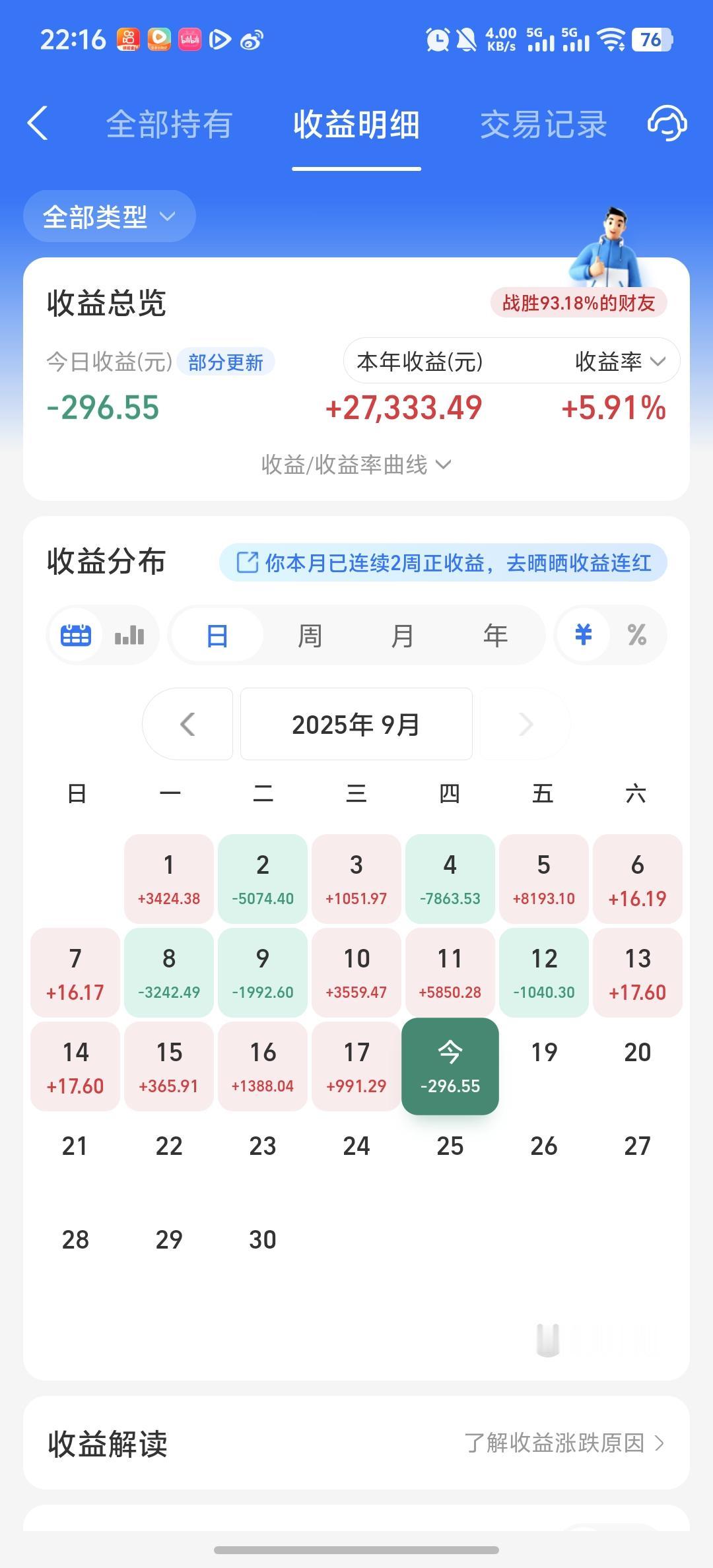 今天收益更新了，收益率为-0.32%，不出意外果然还是黑色星期四。上午开盘还是赚