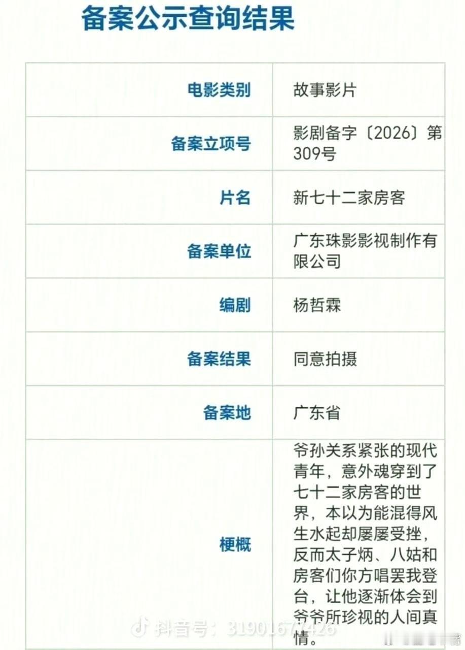 🍉南方影视出品电影《72家房客》 最新阵容十个勤天李昊 饰演补鞋仔  姚晓棠 