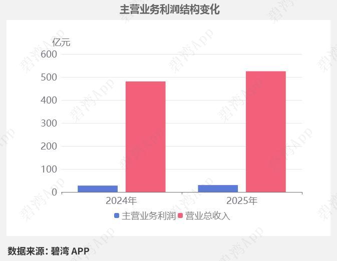 中天科技一季报大增46%，海缆+空芯光纤双轮驱动AI算力赛道
 
核心事件
 