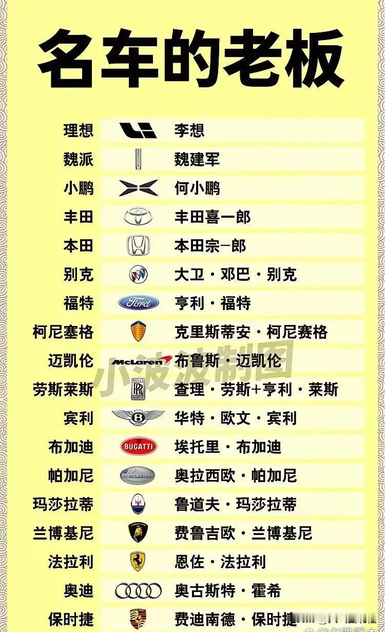 名车的老板,你都知道多少？