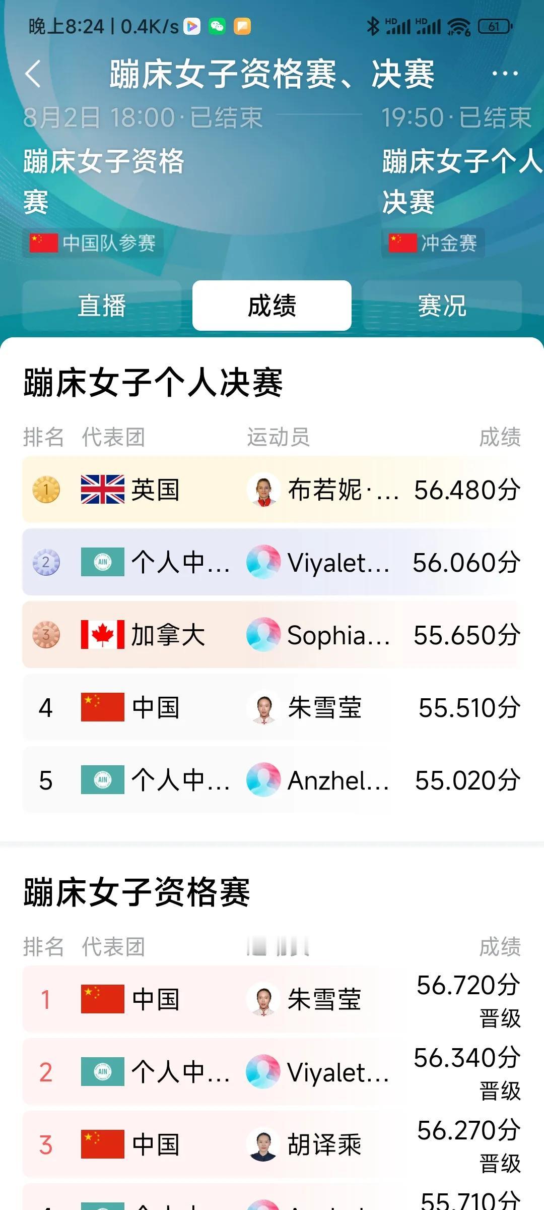 遗憾。资格赛第一，决赛出现重大失误与奖牌无缘。
唉，不说了，她们最需要的是理解和