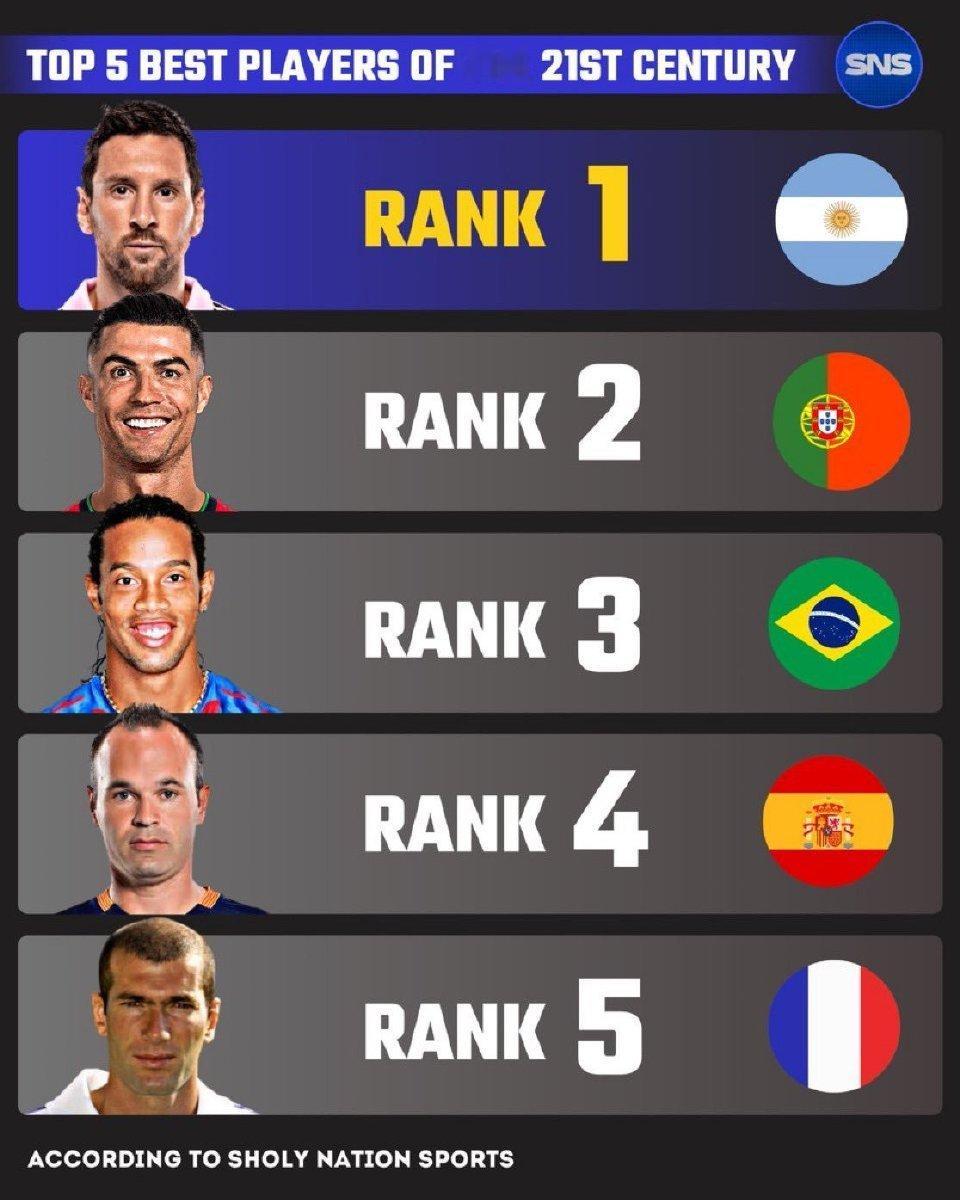 🚨SNS｜21世纪Top5球员：1 - 传奇莱昂内尔·梅西🐐2 - 🐪3 