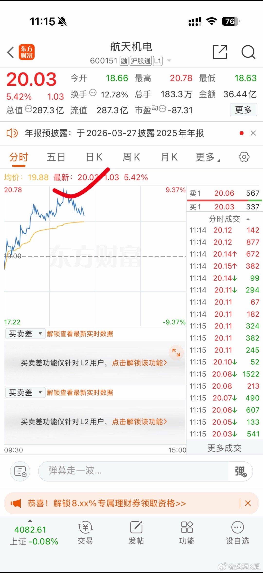 航天的机电今天冲高走！爽歪歪股市里大部分时间靠忍，靠等，靠熬。熬得住的人往往是市