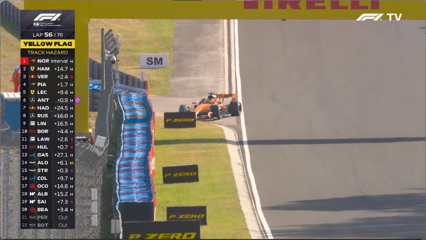 皮亚斯特里! 赛车故障（变速箱挂了）F12026F1匈牙利大奖赛