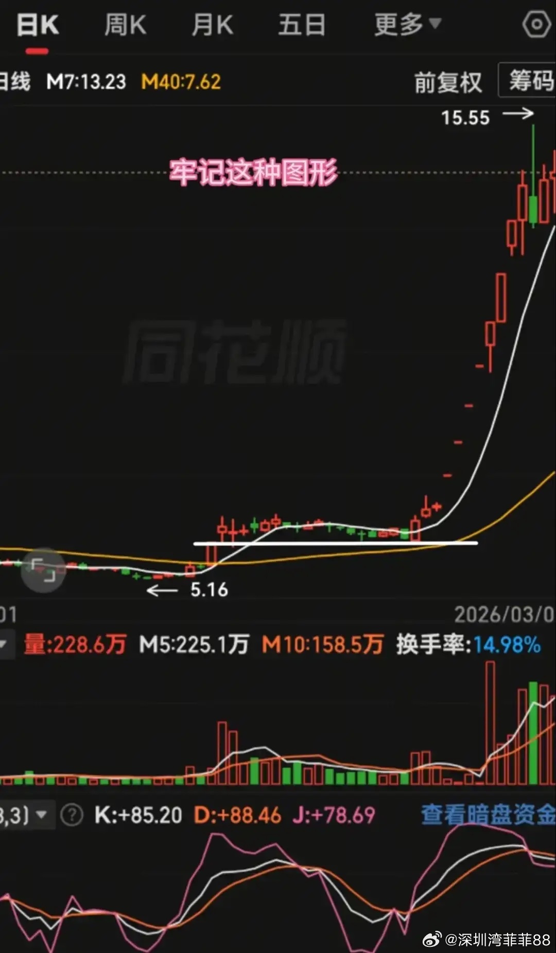 “涨停后横盘不破”主升浪战法涨停后横盘不破是主升浪黄金信号，三步抓机会：1. 涨