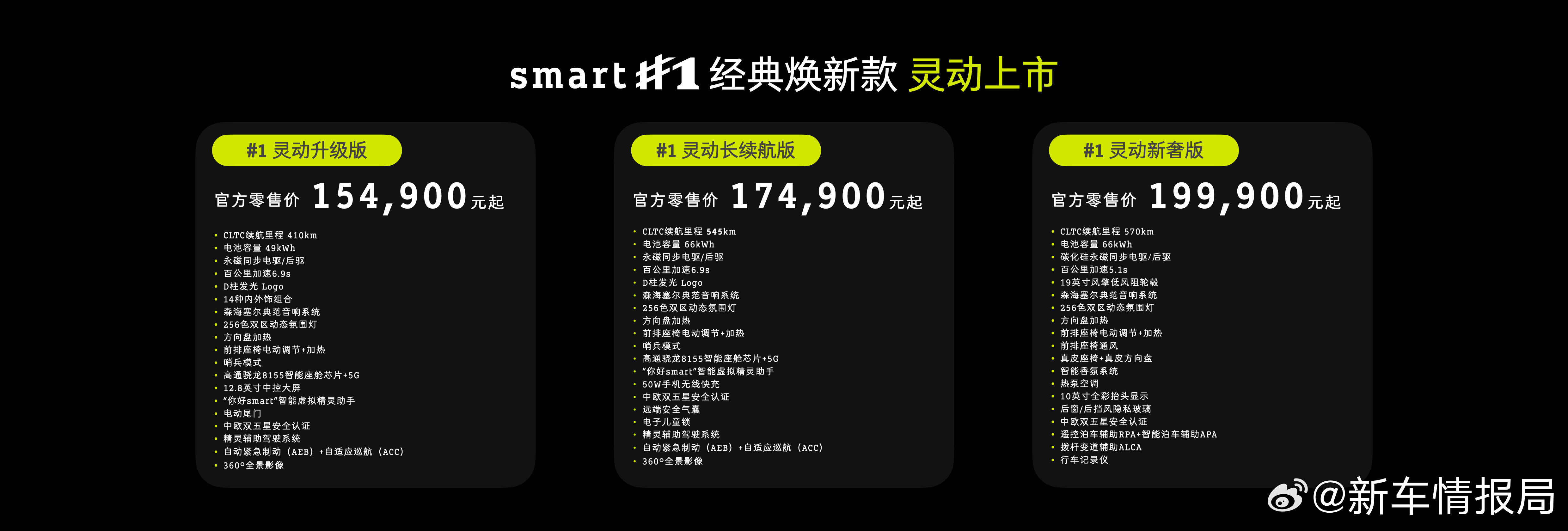15万纯电精灵1号超值升级 经常有人问我smart精灵1号这款车怎么样，值不值得