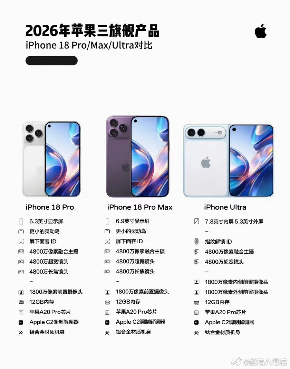 苹果首款折叠机要来了 怎么也得秋天发布吧？我觉得这货前期会溢价！ 