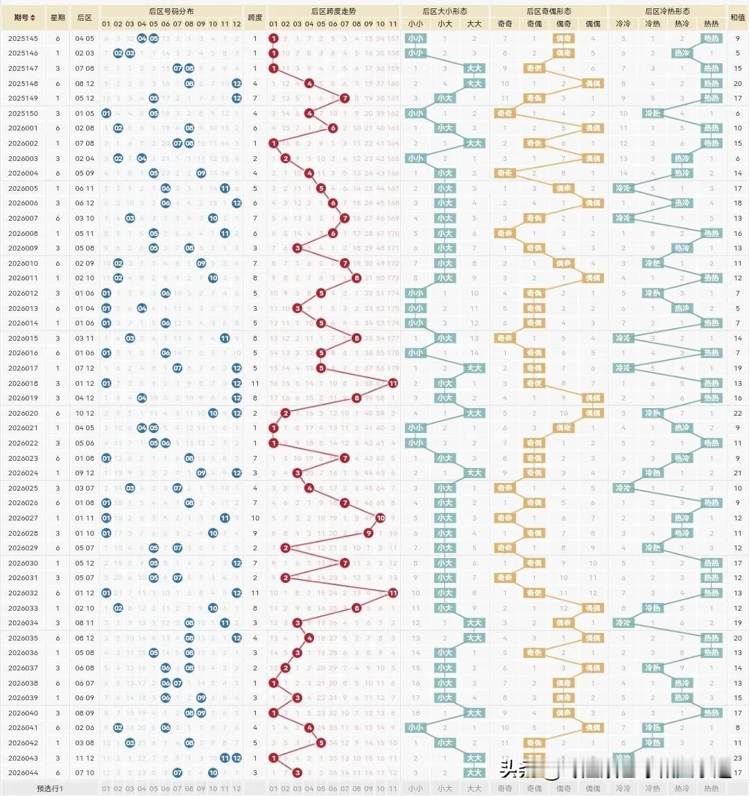 大乐透26045期：

前区2码：18.29

后区2码：1+9


前几天选的