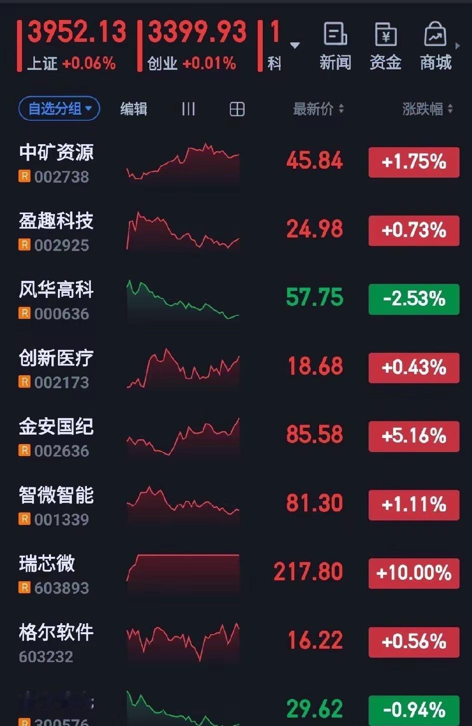今日利好利空消息及明日股市展望一、今日利好1、阿里云栖大会发布大模型计划，AI应