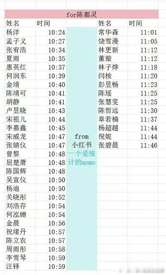 为陈都灵《翘楚》打call的艺人名单，陈都灵人缘真好啊 
