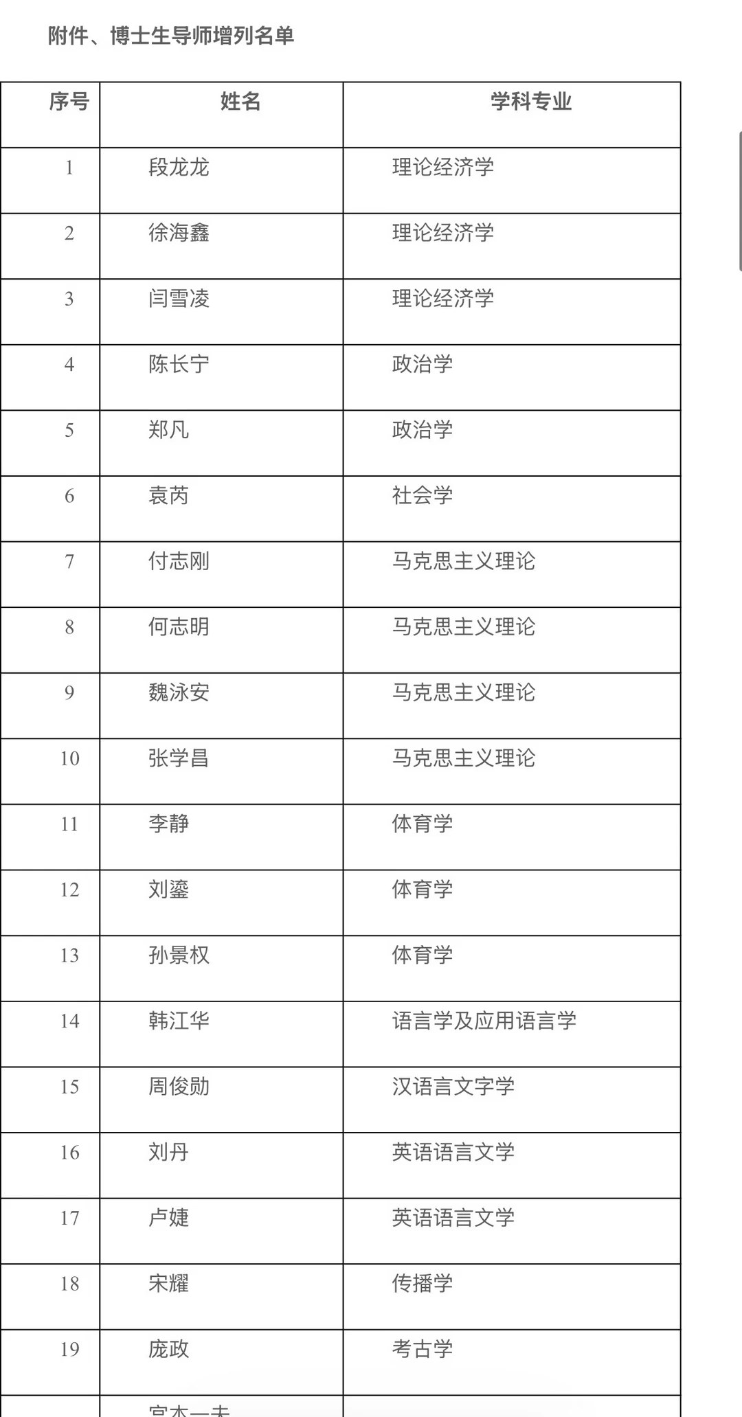 四川大学学位评定委员会关于博士生指导教师