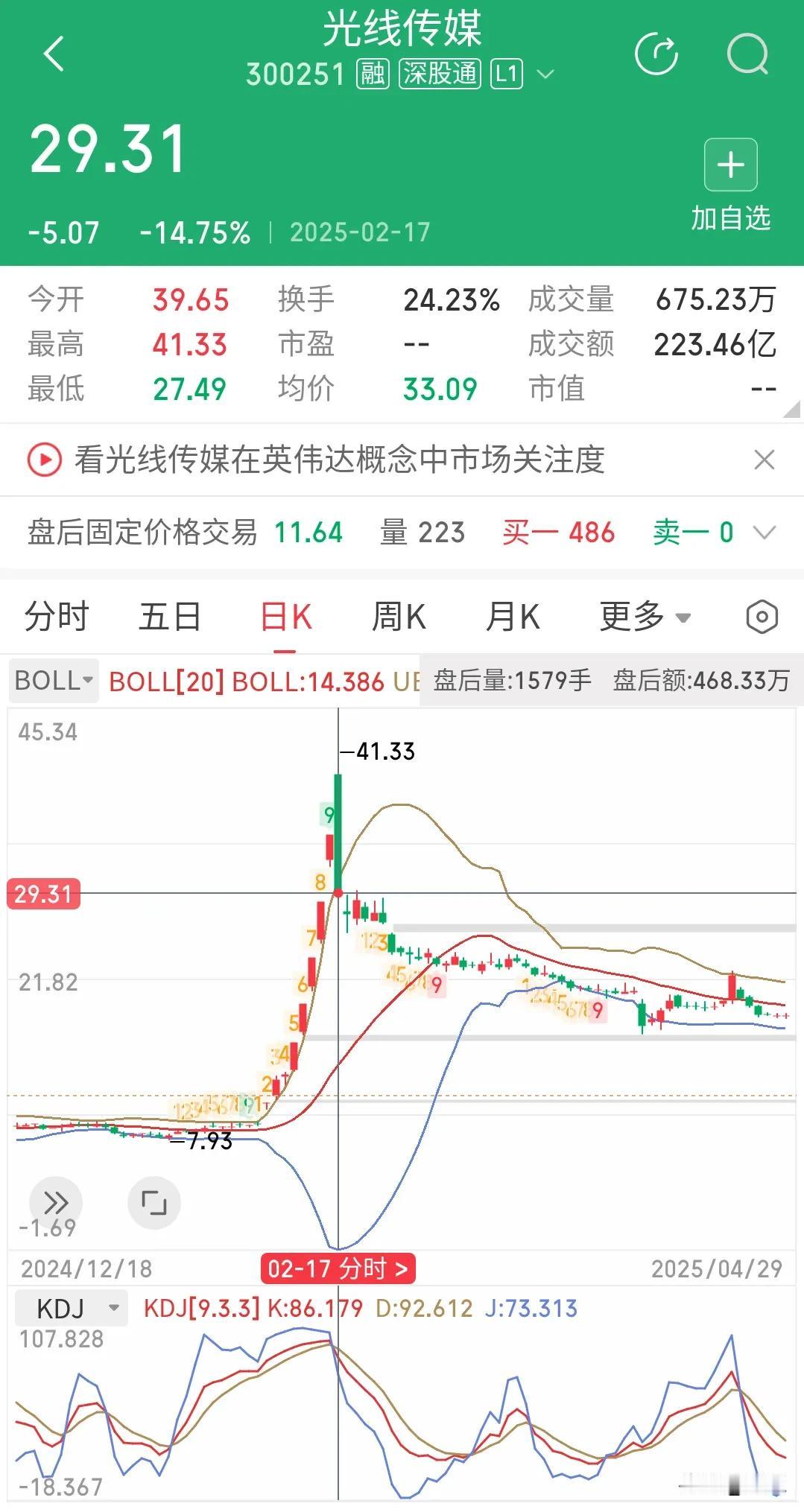 看懂这个，你就知道为何近期《八仙》的炒作为何如此疯狂了，同样是光线传媒出品，20
