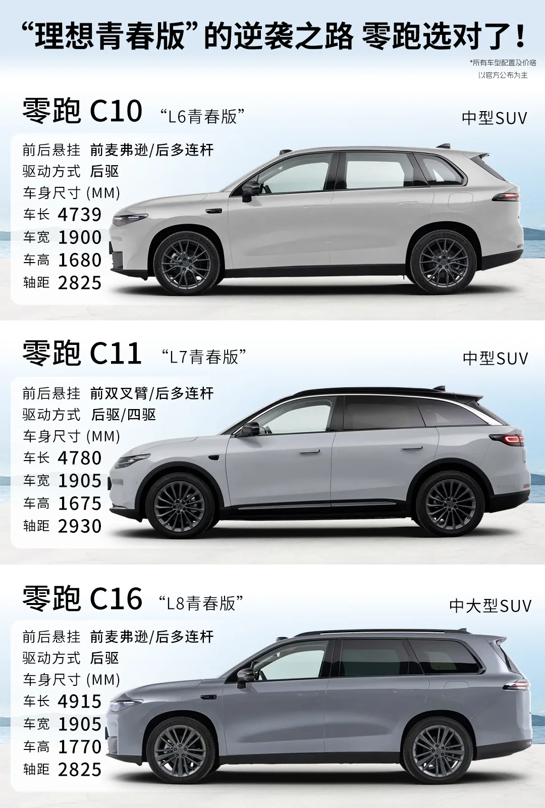 “理想青春版”的逆袭之路 零跑汽车跟对了！