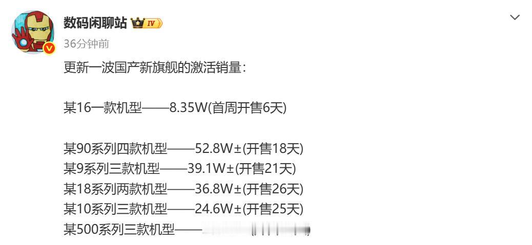 万万没想到，荣耀打败小米，逆袭成安卓旗舰激活量冠军

最新一周国产旗舰销量数据显