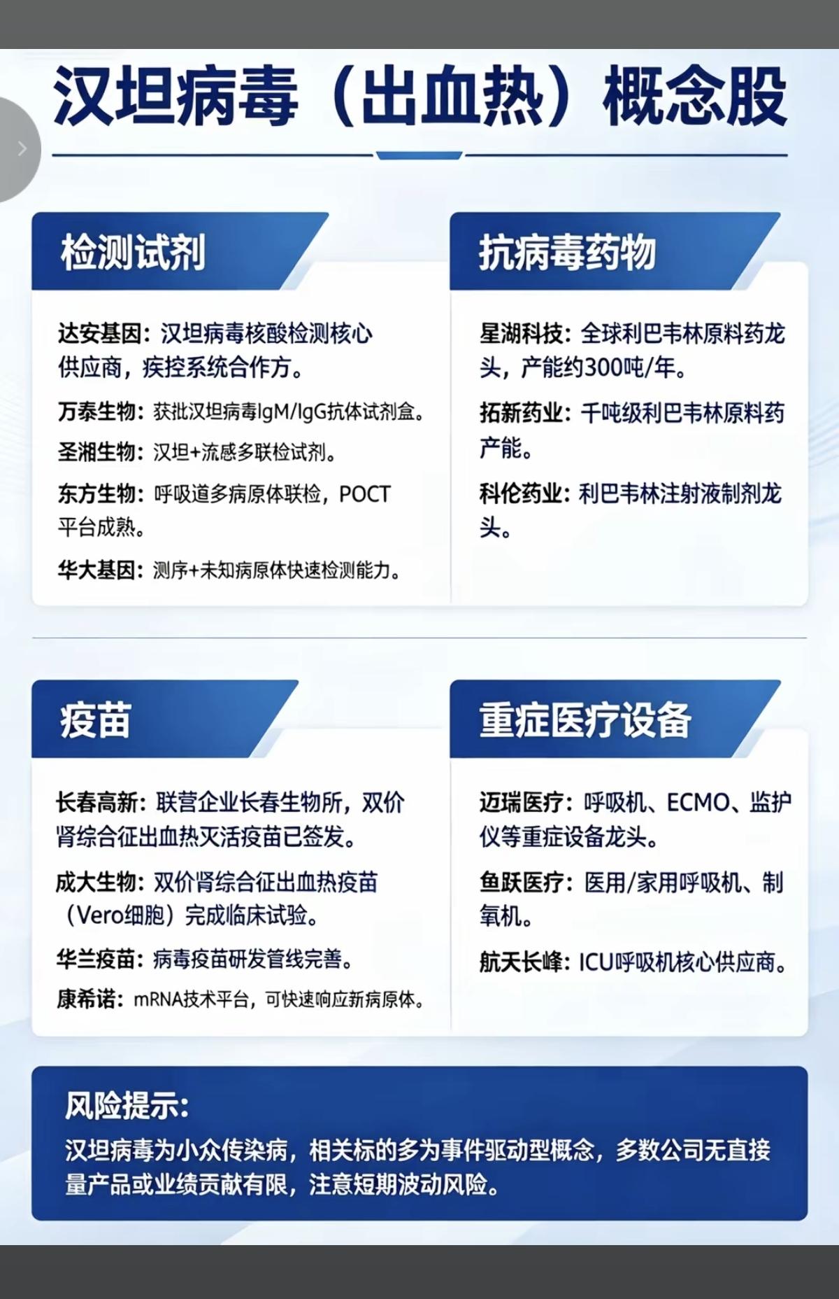 5.10周日  周末：汉坦病毒概念发酵！

周末，湾湾出现1例汉坦病毒患者，此事