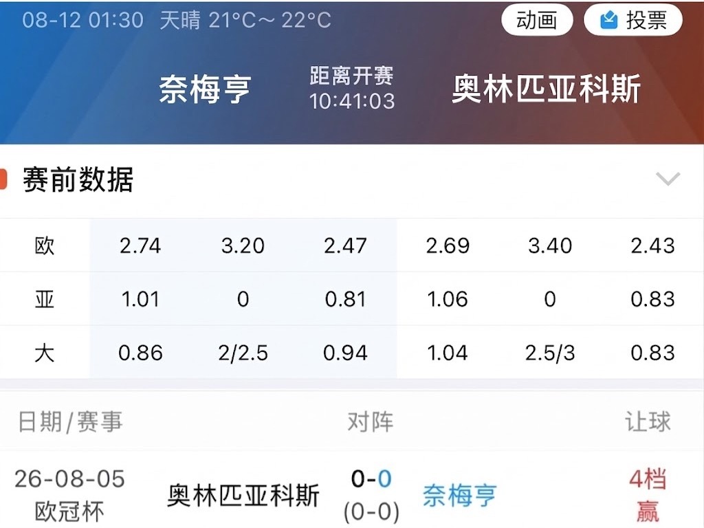 005奥林匹亚科斯首回合4档深指，今日次回合不让球。 