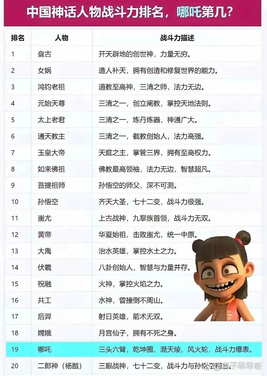 数据可视化 知识分享 每天学习一点点 哪吒