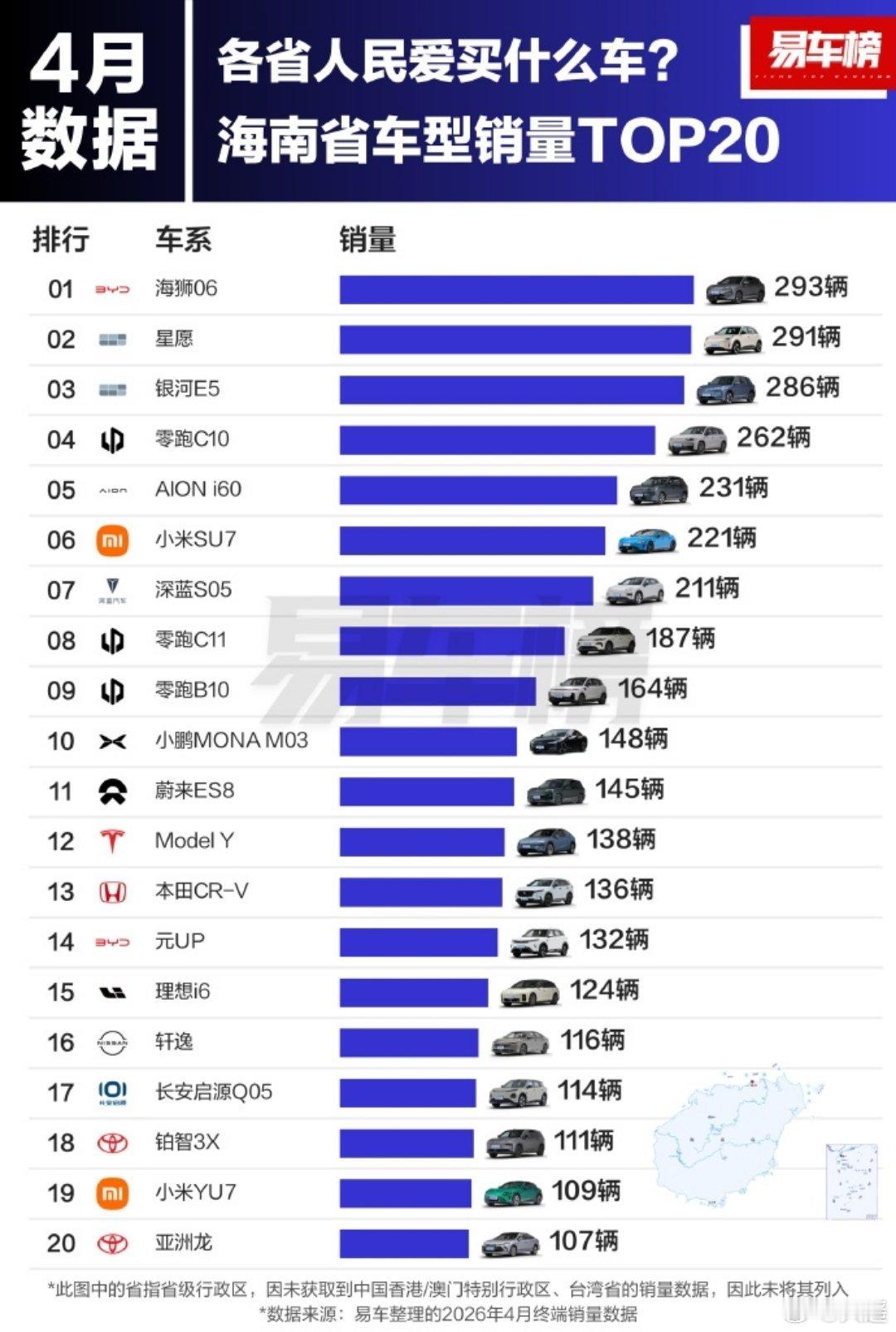 中国首个禁售燃油车省份确认 大家今天都看了这个新闻了吧，海南官宣：2030年禁售