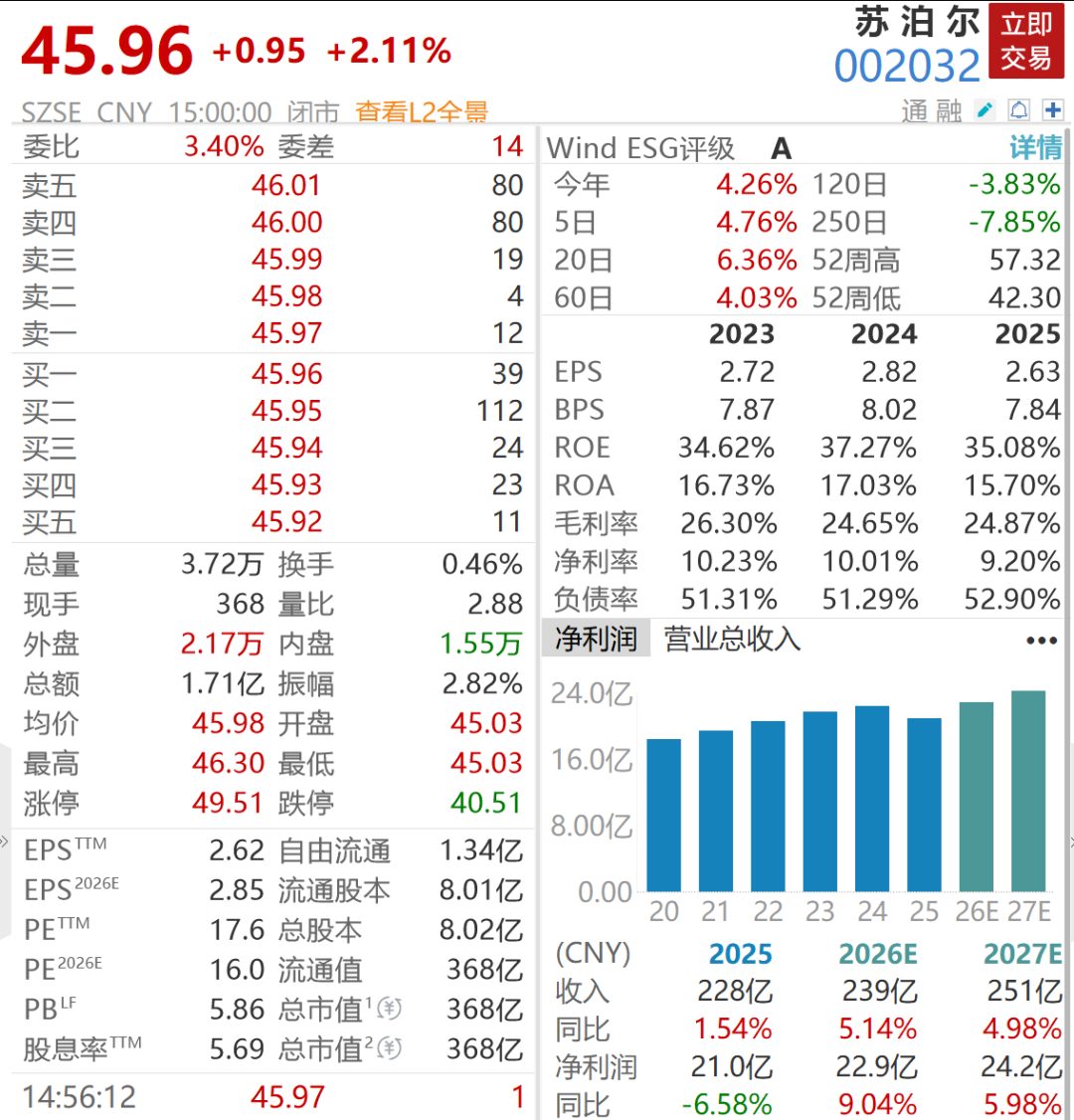 苏泊尔清仓式分红近21亿元