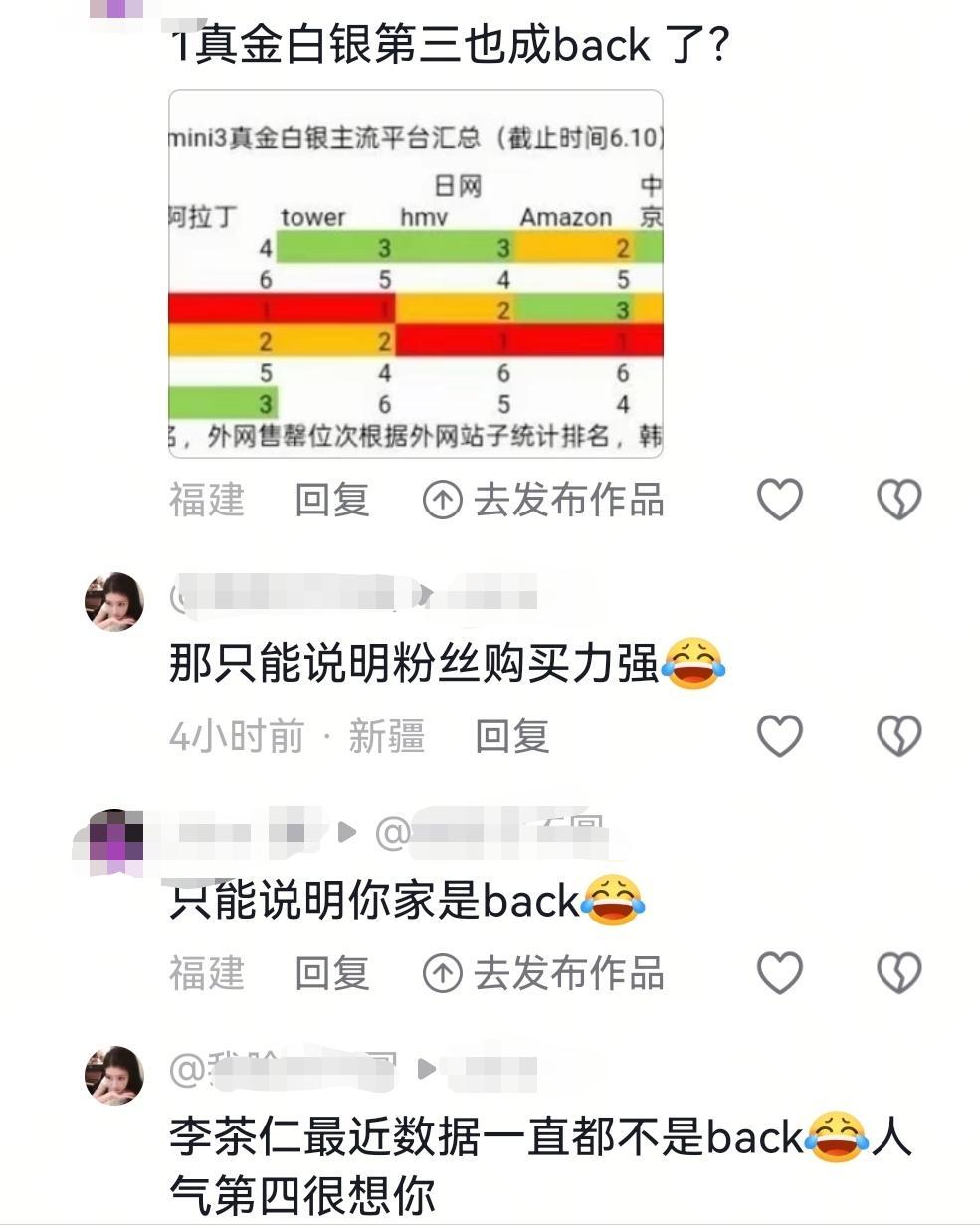 如何看待李茶仁fs不愿承认队友销量前三的事实，拿粉丝购买力强的说辞强行洗地，回避