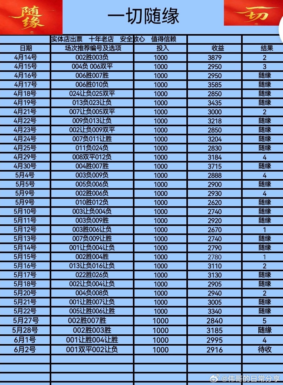 6月2日伟哥个人看法201克罗地亚vs比利时每日足球推荐 202格鲁吉亚vs罗马
