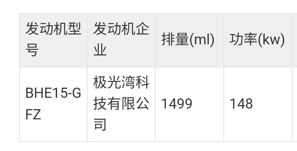 新一批申报油车上搭载了极光湾BHE15系列最新机型GFZ，功率从现款EFZ的13