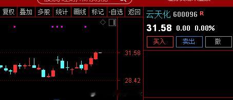关注 $云天化 sh600096$ : 复合肥主要由氮、磷、钾三类元素组成，其施
