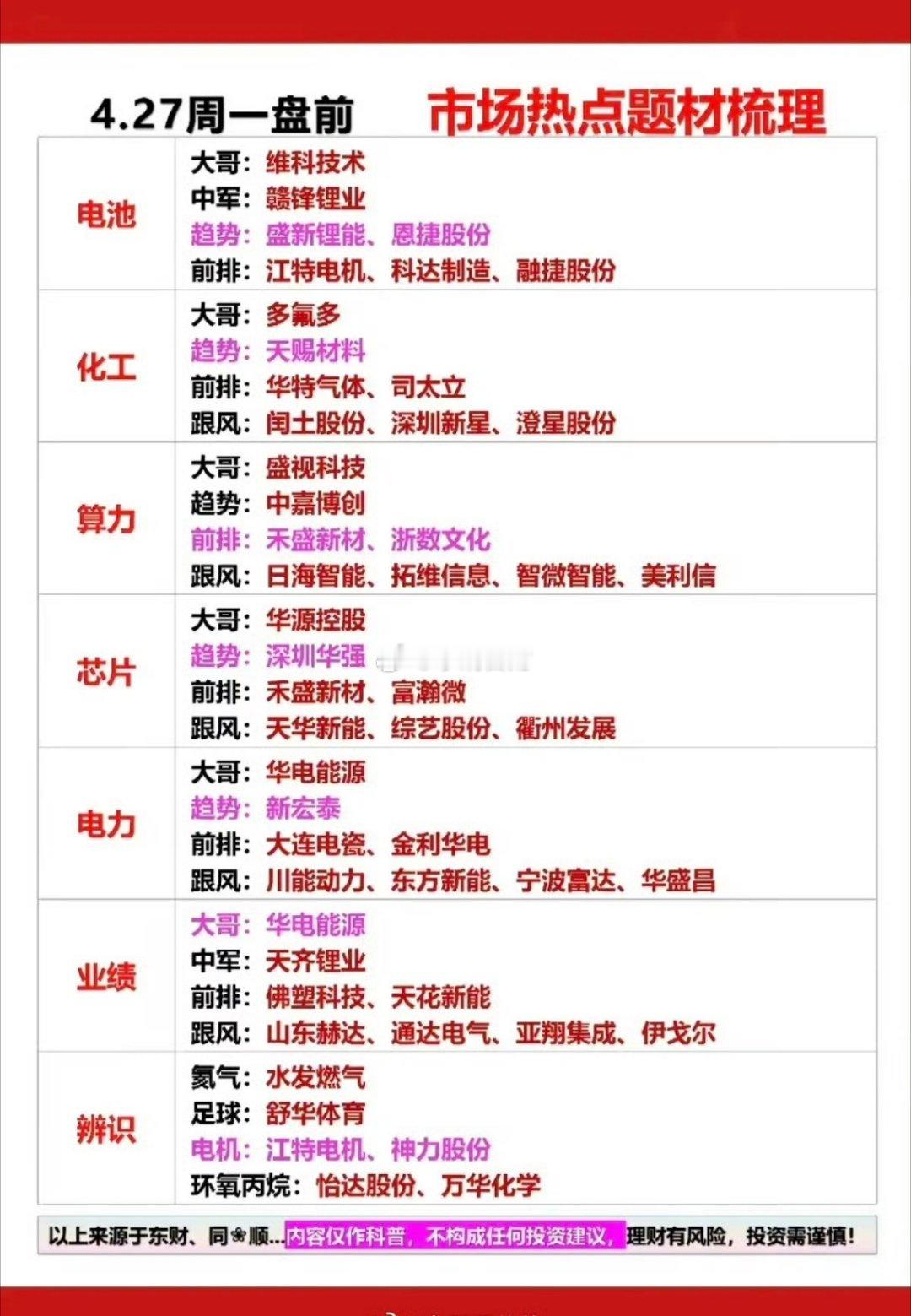 4.27周一  市场热点方向+投资逻辑！1.电池相关2.化工原料3.算力租赁4.