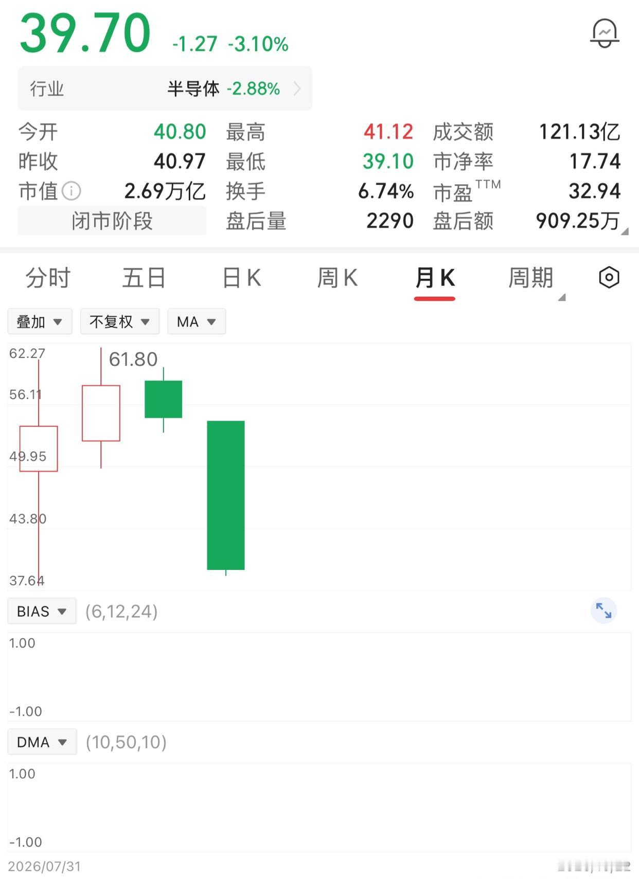一位股民在60元的时候买入1万股，投入本金60万。他十分看好这家公司的前景，满心