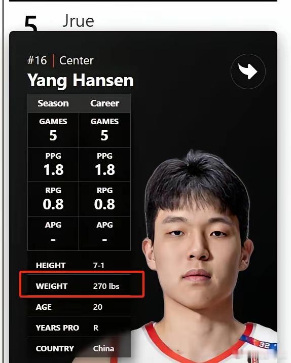 关于所谓杨翰森体重问题的简单核实有些JR对所谓“杨翰森假期重了16斤”有疑问，本