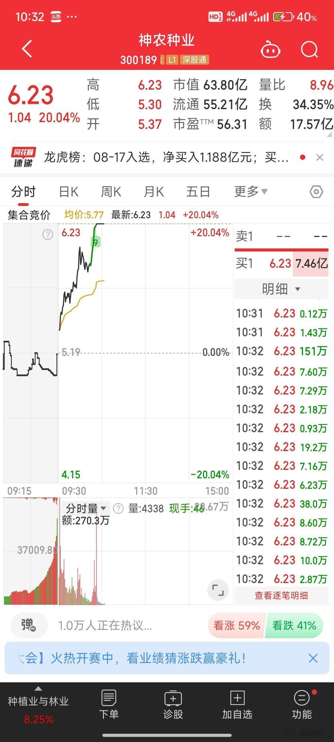 才发现神农种业涨停了，点赞看看有多少兄弟卖飞了，米姐是卖飞了！ 