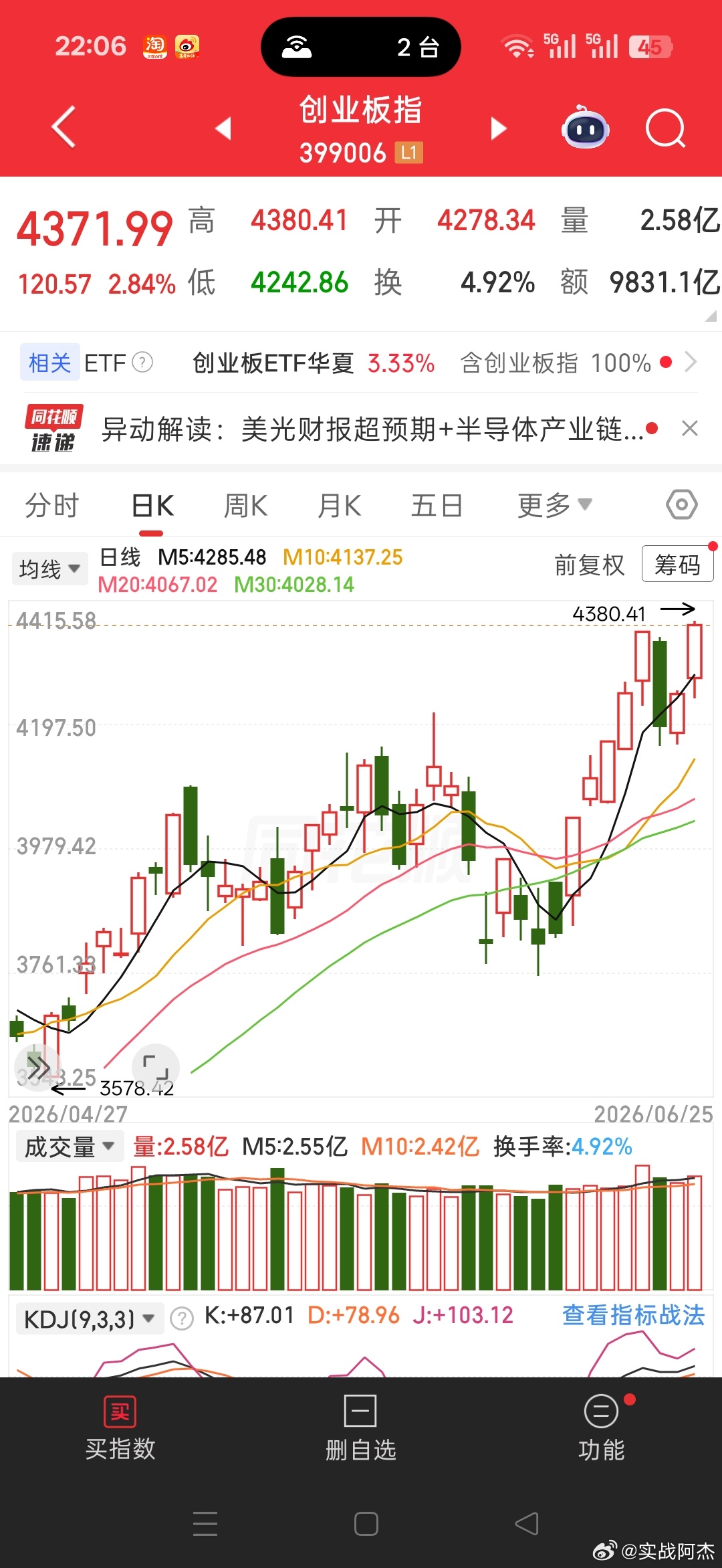 纳斯达克，最近确实弱。美股的半导体芯片一直在震荡，英伟达跌了一个多了，美股基金最