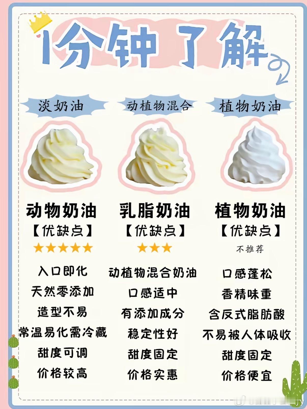 一招区分动物奶油和植物奶油最简单3招，居家零工具分辨，首选第一招1. 手心搓揉法