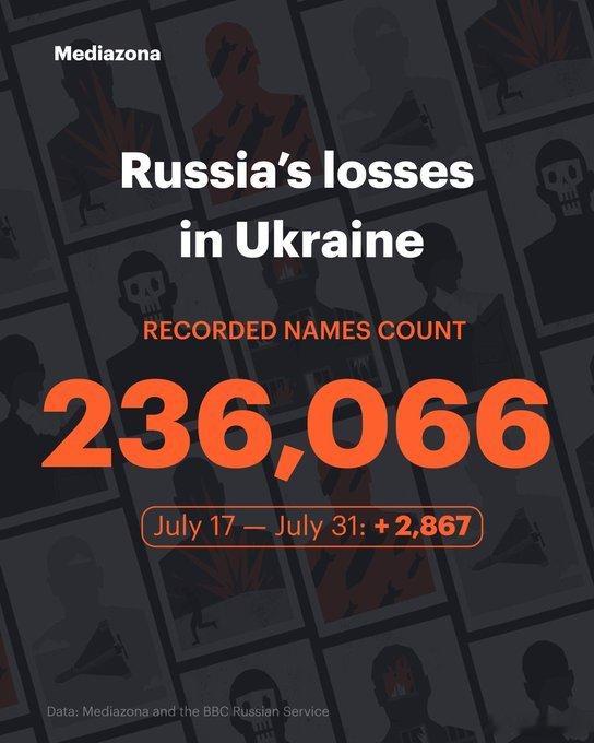 🇷🇺🇺🇦 俄罗斯反对派媒体Mediazona发布截至20260731的俄