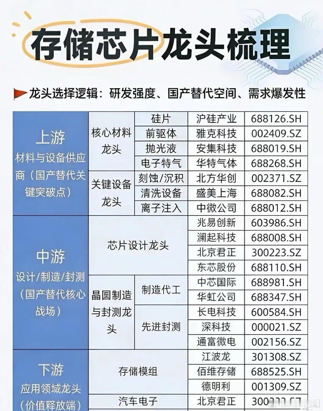 跑男摄影师谈白鹿 身正不怕影子歪从被卡脖子到市占率破10%，国产存储芯片的逆袭战