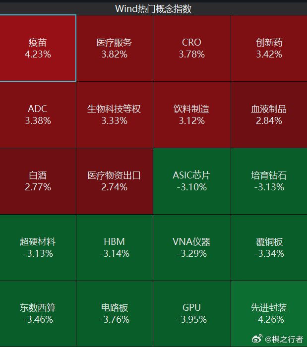 【铁粉互动】假期最后一天也还是要面对下现实，药明H股新高已经讲过了，另位比较有代