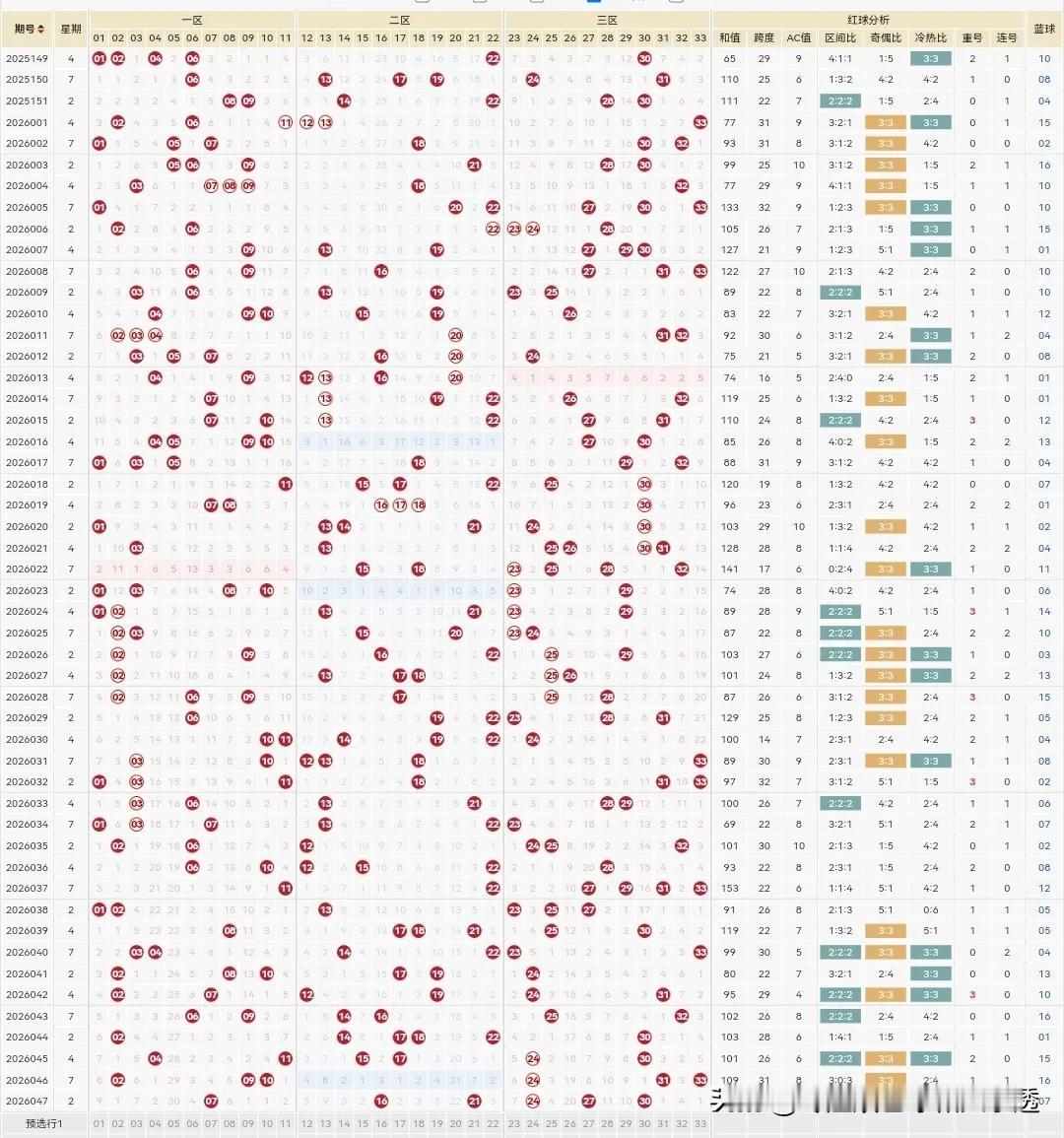 若有长期玩双色球胆拖票的朋友们，请看过来，停一会儿，我要请教个问题！[握手][祈
