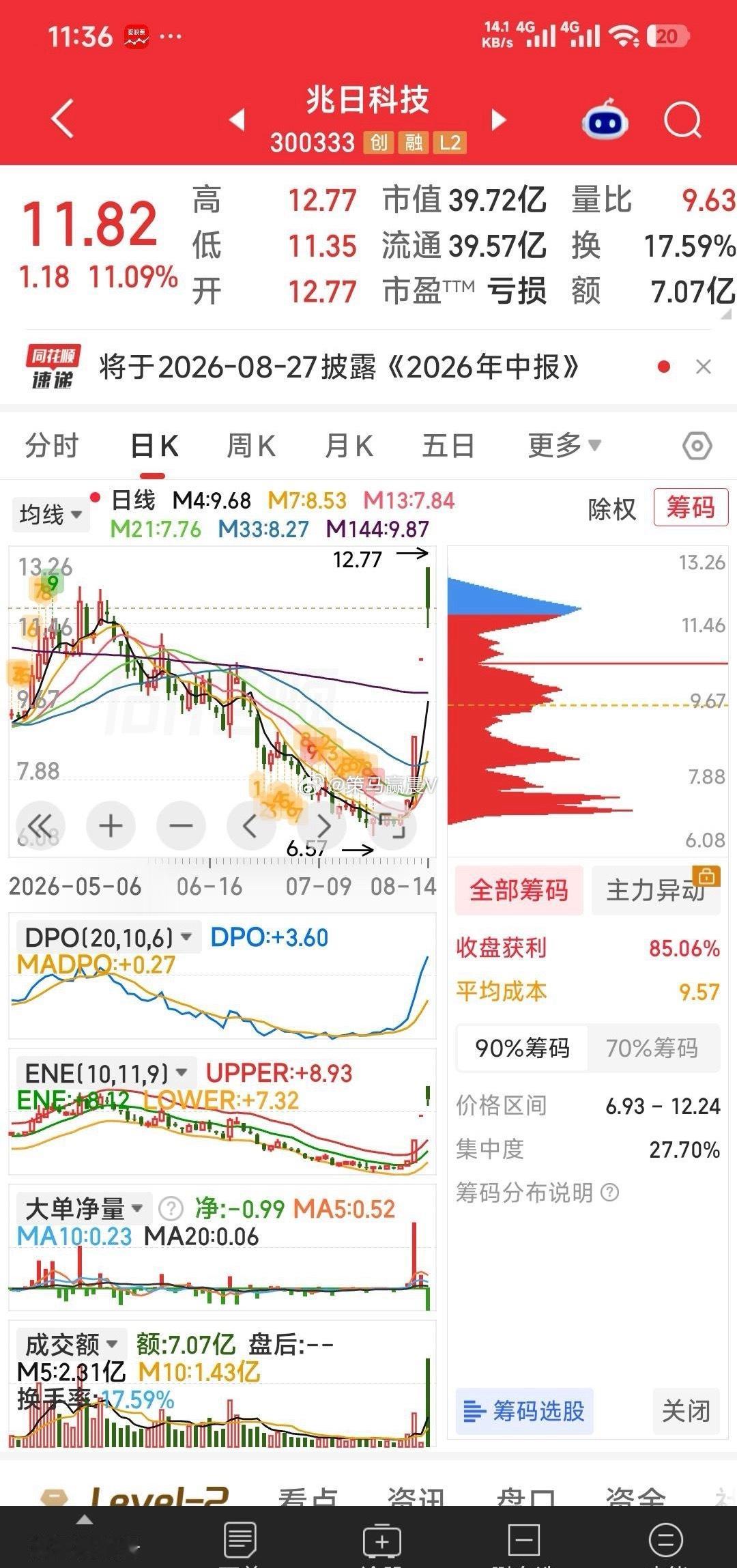 【九牛图，图图充满希望】香江控股，高乐股份，贤丰控股，大牛小歇一下继续往上。又上