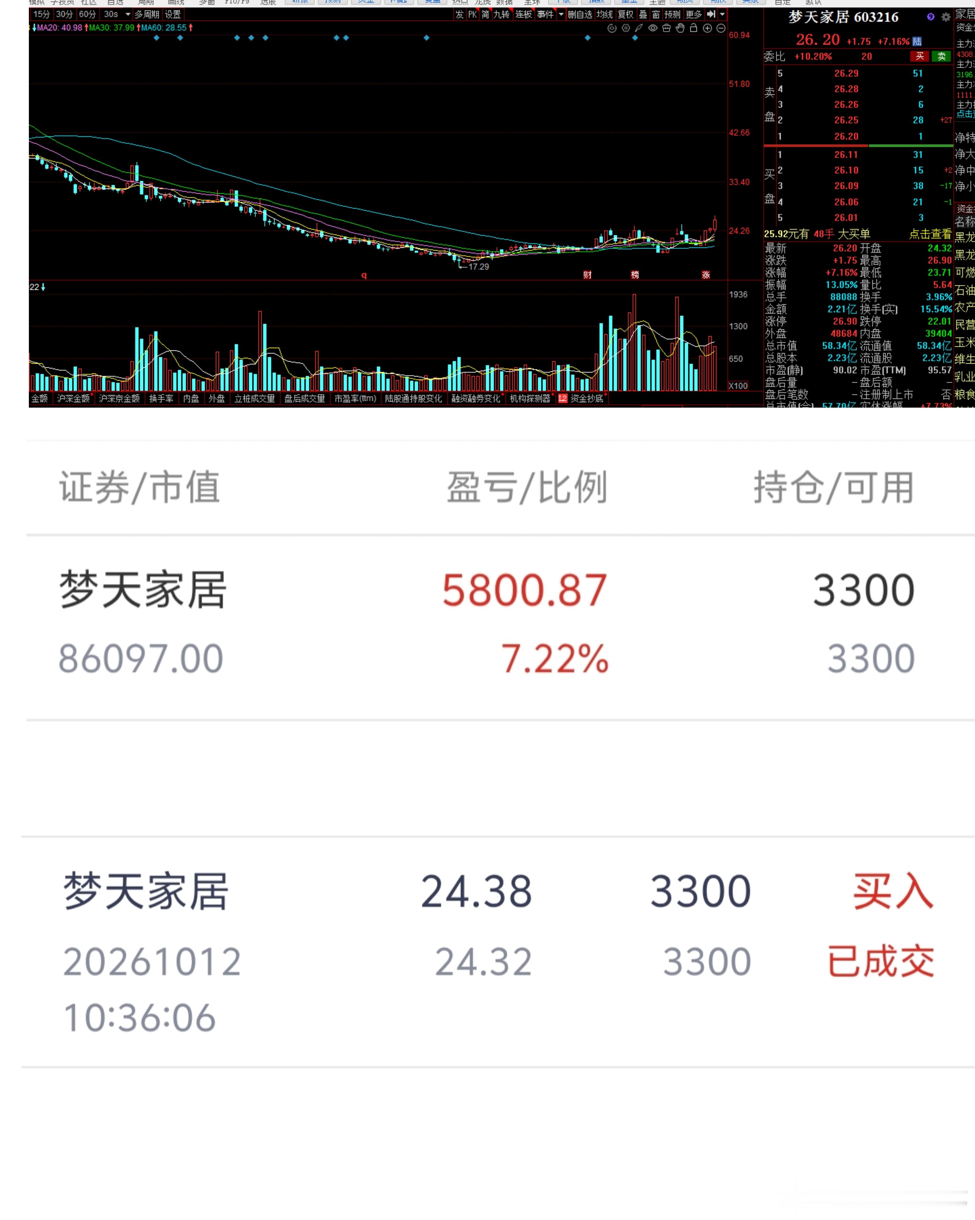 今天已经过去，明天的还会到来[给力][给力][给力][给力][给力][拳头][拳