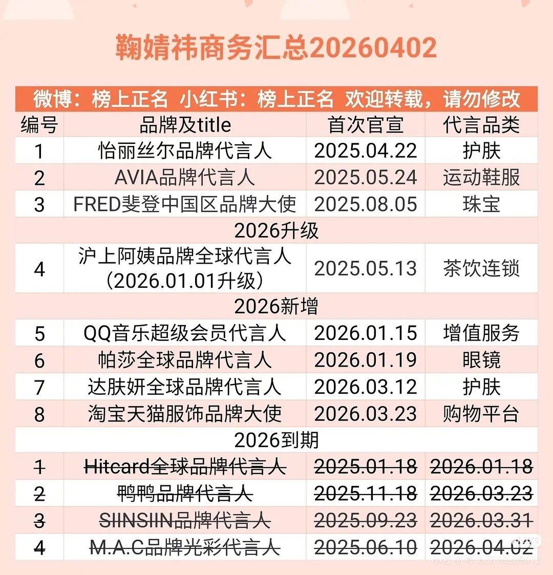 90花中杨紫鞠婧祎迪丽热巴陈都灵的商务代言汇总，谁的商业价值更高呢？ 