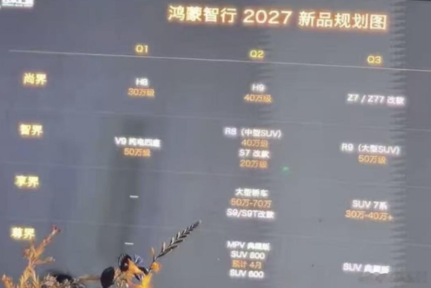 鸿蒙智行2027年产品规划曝光 2027年产品规划，只看上半年，下半年的还不一定