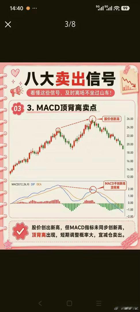 家人们干货分享！新手怎么快速找支撑位&压力位，记住：支撑≈买点，压力≈卖点。1、