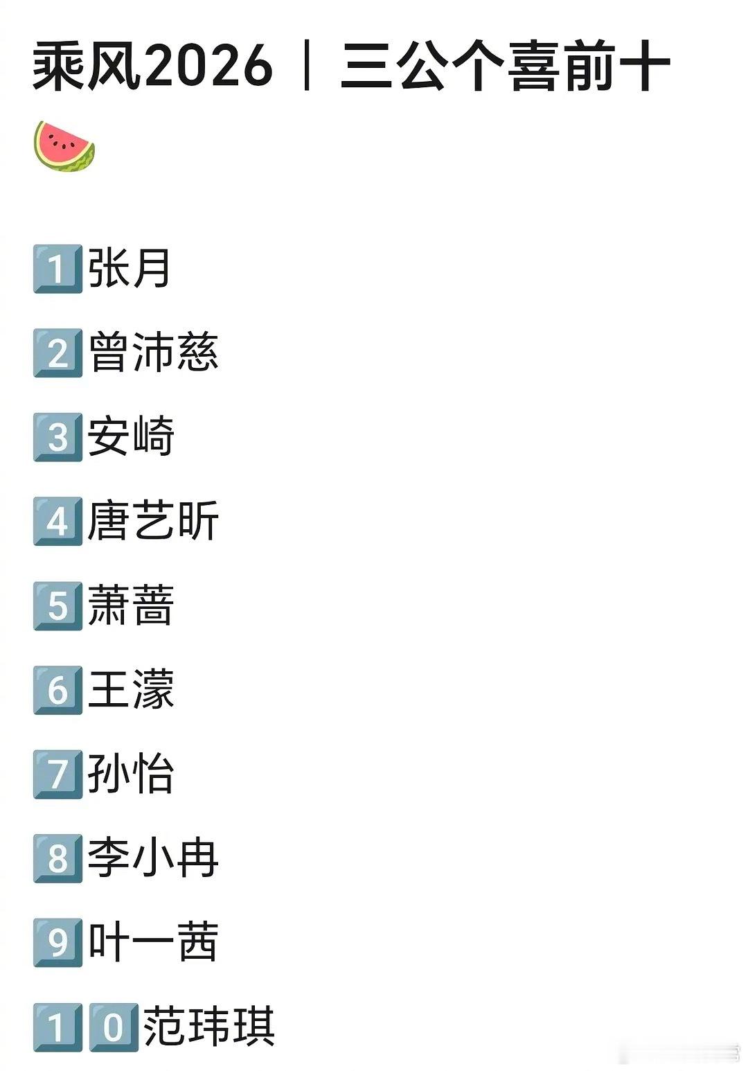 浪姐三公个喜排名TOP10第一名：张月第二名：曾沛慈第三名：安崎第四名：唐艺昕第