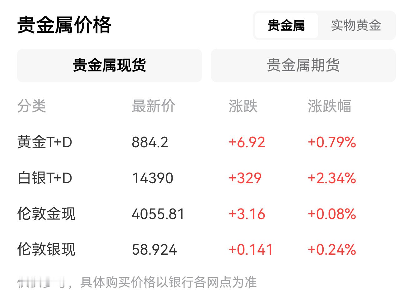 金饰克价年内大跌485元比较奇怪的是，金价已经跌倒了880元左右，但是金饰克价依
