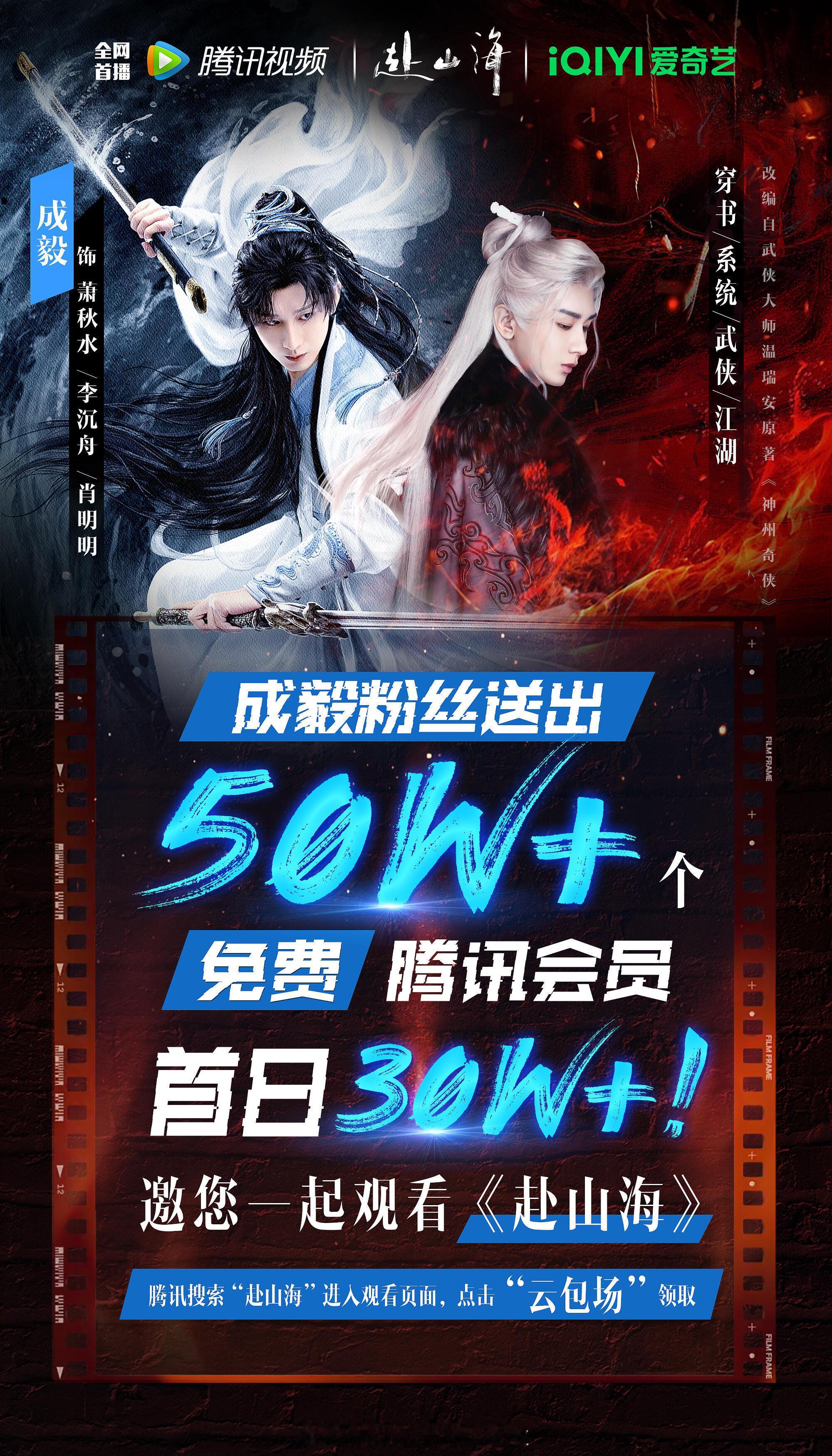 《赴山海》开播首日成毅粉丝准备了30万+云包场，总量50万+，主攻腾讯。目前流量