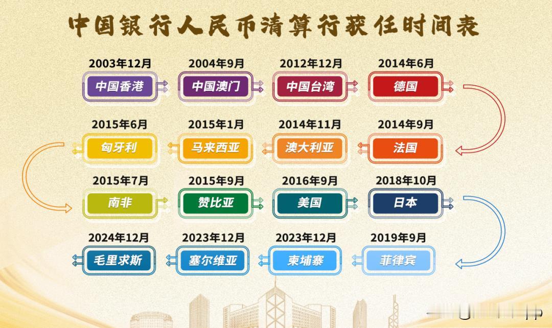 12月3日，中国人民银行发布公告，授权中国银行（毛里求斯）有限公司（以下简称“毛