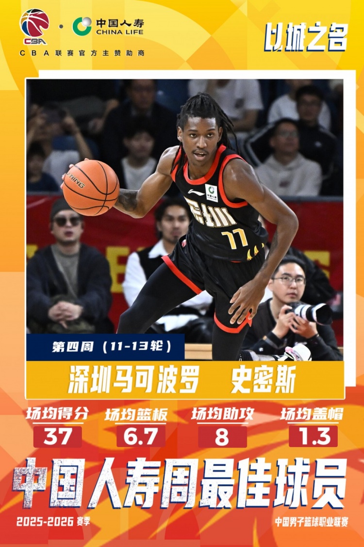 爆砍45分准三双率队击败北京！深圳外援史密斯当选第4周周最佳